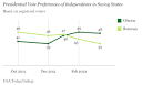 jobsanger: Obama Holds Solid Lead In Swing States