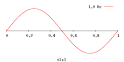Wave_frequency.gif