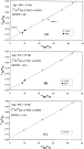 Rb–Sr isochron plot for the