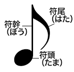 File:Parts of musical note.svg - Wikimedia Commons