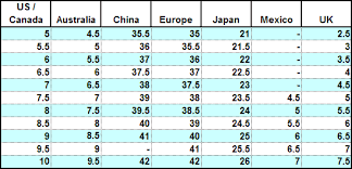 International Shoe Size Equivalents
