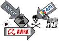 The best free antivirus: a comparison | freewaregenius.