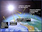Venus and the Greenhouse Effect
