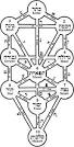 The Kabbalah