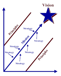 James Hyman's "Vision" A Freeloaders Method?
