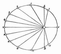 Orbita