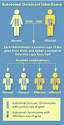 <b>Huntington's Disease</b> Society