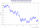 Macroeconomics - Exchange Rate