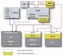 Bluetooth 3.0 to use WiFi for high-speed file transfers -- Engadget