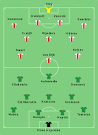File:AFC AJAX V Panathinaikos FC.png - Wikipedia, the free ...