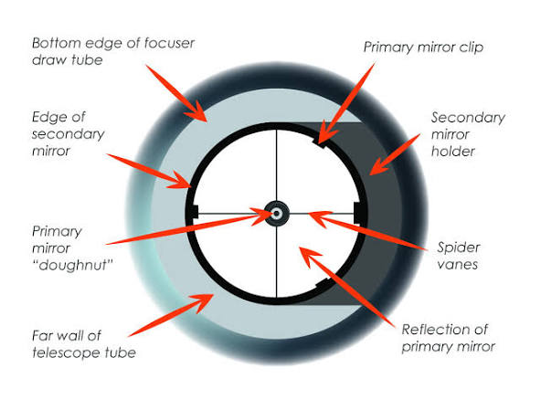 How I Collimate Reflectors, Refractors, SCT & Maksutov