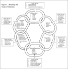 CRCST Lesson Plan 403