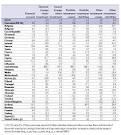 File:Selected items of the financial account balance, 2009 (1 ...