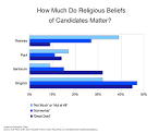 Politicians Archives | Politics | Christianity Today