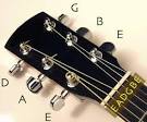 Guitar Tuning Guitar   How To Learn
