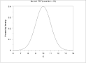 parameter