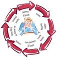 The <b>anxiety</b> is response is