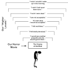 The Technology to Bring Fluency to PWS