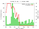 Glasnost: Results from Tests for BitTorrent Traffic Blocking