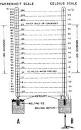 PRESSURE DEFINITIONS