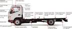 Fuso Canter