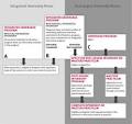 Dietitians of Canada - Education