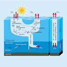 Figure 1 : OceanographyStirring times in the Southern Ocean : Nature