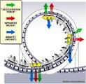 roller coaster image how it works