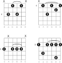 C Sharp - D Flat Minor Seventh Guitar Chord Diagrams