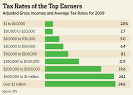 The Wealth Report - WSJ