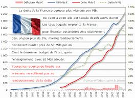 La dette publique française haute comme l’Arc de Triomphe  Images?q=tbn:ANd9GcQyH50tWTn0ESzqCvERONKK-0zSm9QbMaUrEDaQ4qDOM_9ruUJr