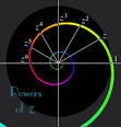 Complex numbers
