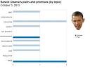 Debate decoder: the first 2012 presidential face-off deconstructed ...