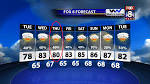 Why Are Weather Forecasts So Hard For Us To Handle Mentally? | fox8.