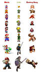 Eye Candy: Nintendo Character Evolutions | Geekologie