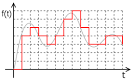 File:Digital.signal.svg - Wikipedia, the free encyclopedia