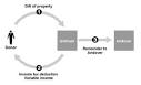 Phillips Academy - Charitable Remainder Trust