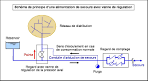 ALIMENTATION EN EAU POTABLE - Conception des réseaux de distribution