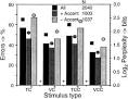 Perisegmental speech improves consonant and vowel identification ... 