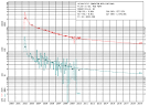 SCA - Petroleum economics software - Decline curve analysis ... 