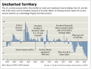 Recessions, Slowdowns, Slumps – The US Role « 2ndlook