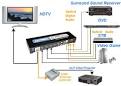 4 port HDMI switch with Optical Audio routing. 3D support. 4x1 ...
