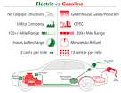 Electric Cars: A Definitive Guide to Electric Vehicles | Hybrid Cars