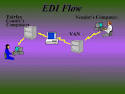 Electronic Data Interchange Program Overview - Fairfax County ...