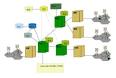 Cellular network - Wikipedia, the free encyclopedia