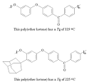 Glass Transition