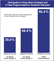 NIDA NOTES - Adding More Counseling Sessions and 12-Step Programs ...