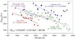 Leaf Wax N- alkanes Altimeter Hydrogen Isotope Studies as ... 