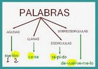 Agudas, Llanas y Esdrújulas