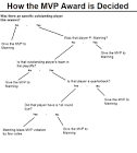 The NFL MVP Flowchart, Featuring Peyton Manning! - Jay Cutler ...